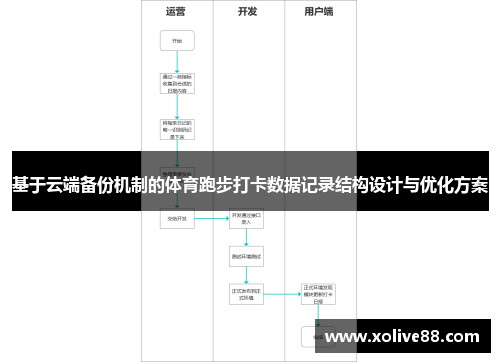 基于云端备份机制的体育跑步打卡数据记录结构设计与优化方案