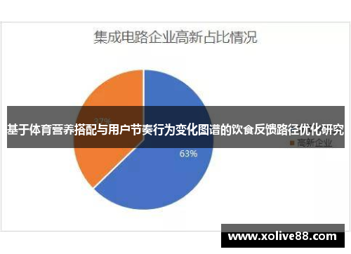 基于体育营养搭配与用户节奏行为变化图谱的饮食反馈路径优化研究