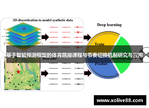 基于智能预测模型的体育跳操课程与节奏切换机制研究与应用