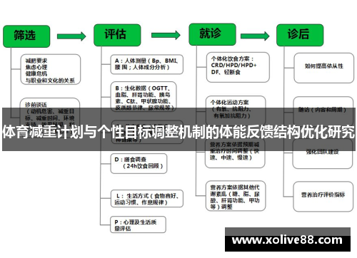 体育减重计划与个性目标调整机制的体能反馈结构优化研究