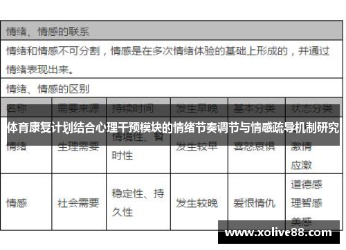 体育康复计划结合心理干预模块的情绪节奏调节与情感疏导机制研究