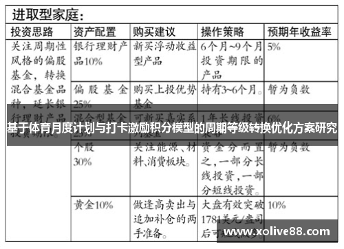 基于体育月度计划与打卡激励积分模型的周期等级转换优化方案研究